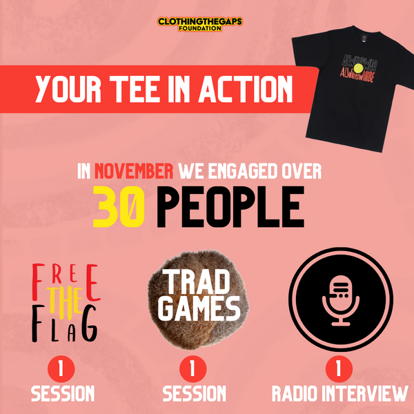 Your Tee in Action during November