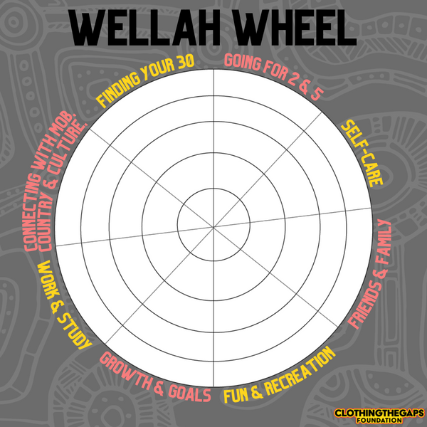 The Wellah Wheel